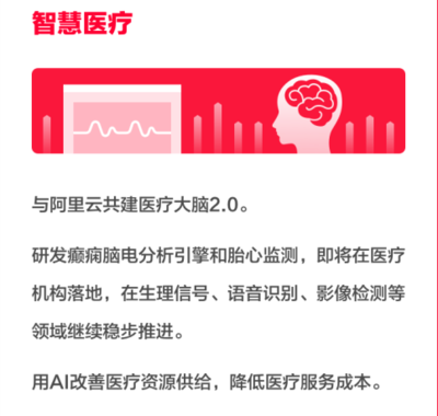 剛剛,阿里健康發布2019年財報,毛利增長103.9%