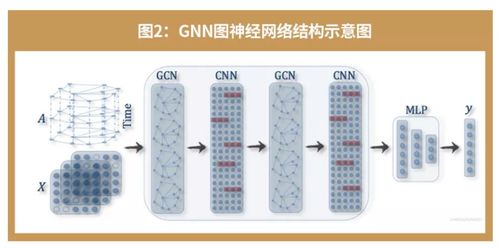 知識圖譜類產品 開題報告構想 一