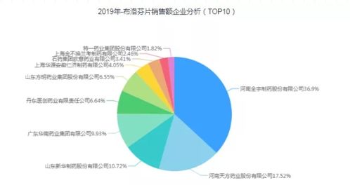 60億市場(chǎng)癲癇藥,恩華藥業(yè)過(guò)評(píng) 海正超10億級(jí)產(chǎn)品首家