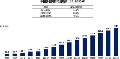 創紀錄 遠大醫藥 00512 易甘泰r釔 15項研究成果入選頂級肝癌會議apple ,40萬肝癌患者迎新希望