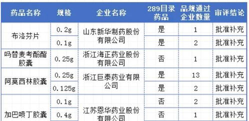 60億市場癲癇藥,恩華藥業過評 海正超10億級產品首家