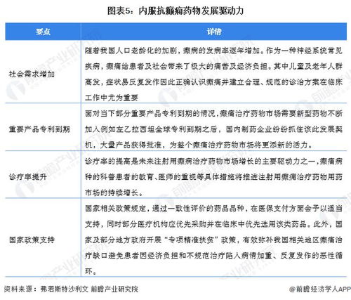 2023年中國內服抗癲癇藥物發展現狀分析 CR4產品種類超過70，癲癇治療迎來新突破